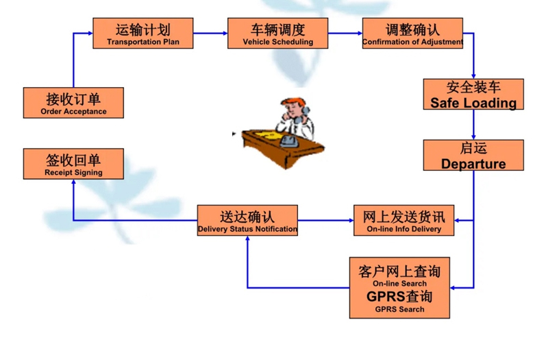 吴江震泽直达江北物流公司,震泽到江北物流专线